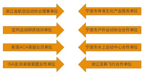古村尋秋，活力共融——2018同濟(jì)大學(xué)寧波總裁班秋季活動紀(jì)實(shí)